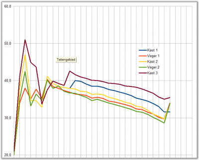 KastGewicht_2011_2012_grafiek.png